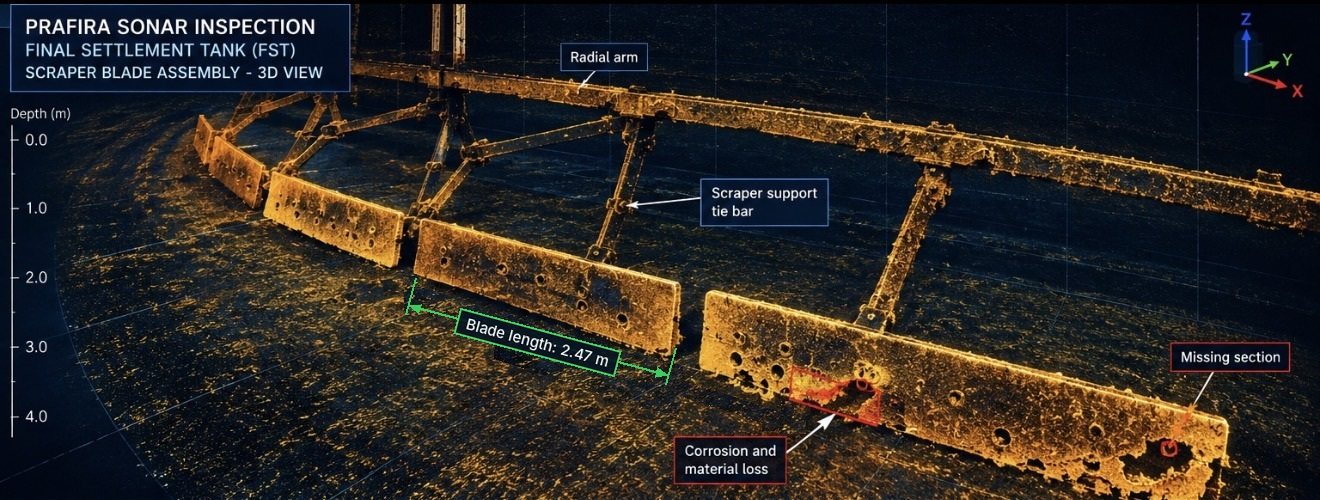 Annotated 3D acoustic view with a scraper element measured at 2.47 metres